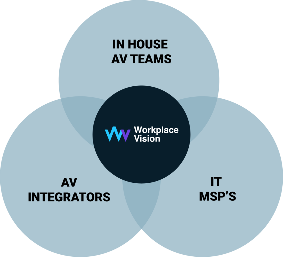 what-we-do-workplace-vision