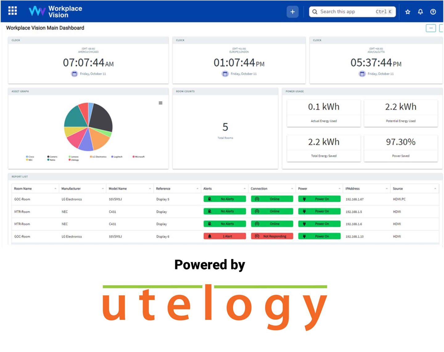 Barriers at Workplace: Challenges for Adults With Visual Impairments—A ...